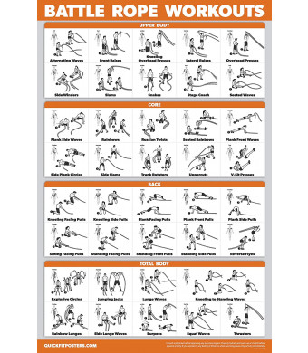 QuickFit Battle Rope Workout Poster - Laminated - Battlerope Exercise Chart - 18" x 27"