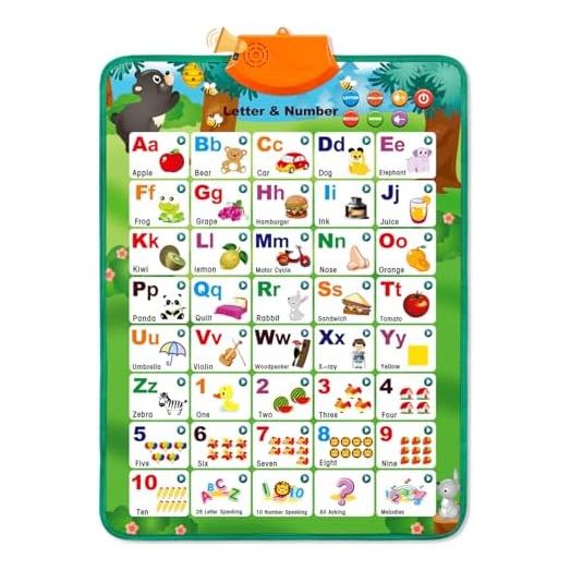Educational Toys for 2 3 Year Old Boys Gifts: Interactive Alphabet Wall Chart Learning ABC Poster for Toddlers Ages 1-3, Christmas Birthday Gifts for Girls 2-4