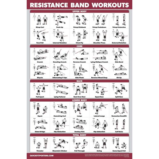 QuickFit Resistance Bands Workout Exercise Poster - Double Sided (Laminated, 18" x 27")